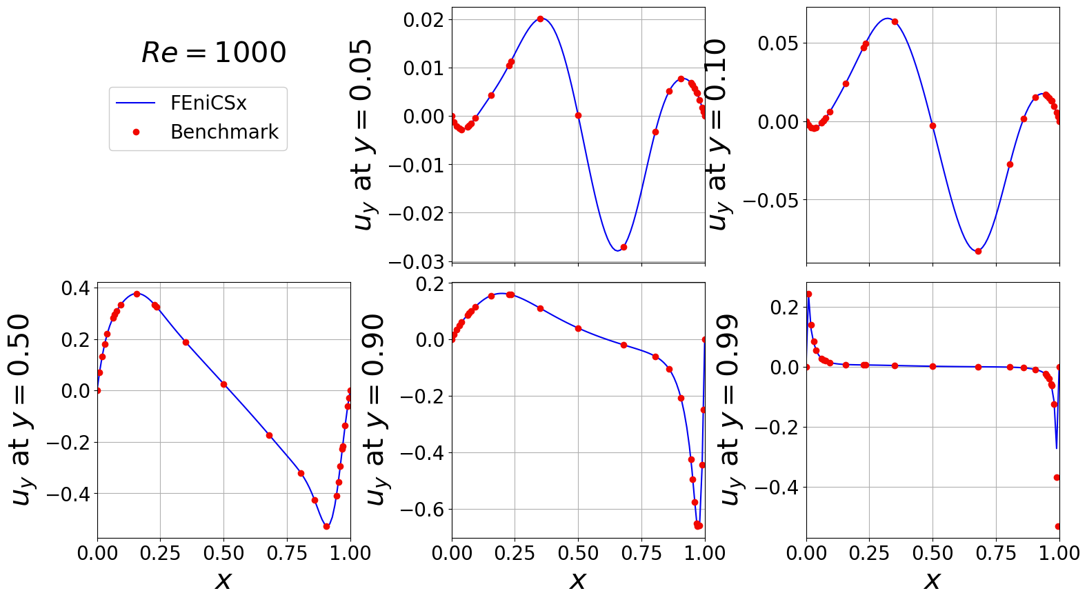 ../../../_images/Tutorials_fenicsx_fluid_dynamics_01_Cavity2D_13_0.png