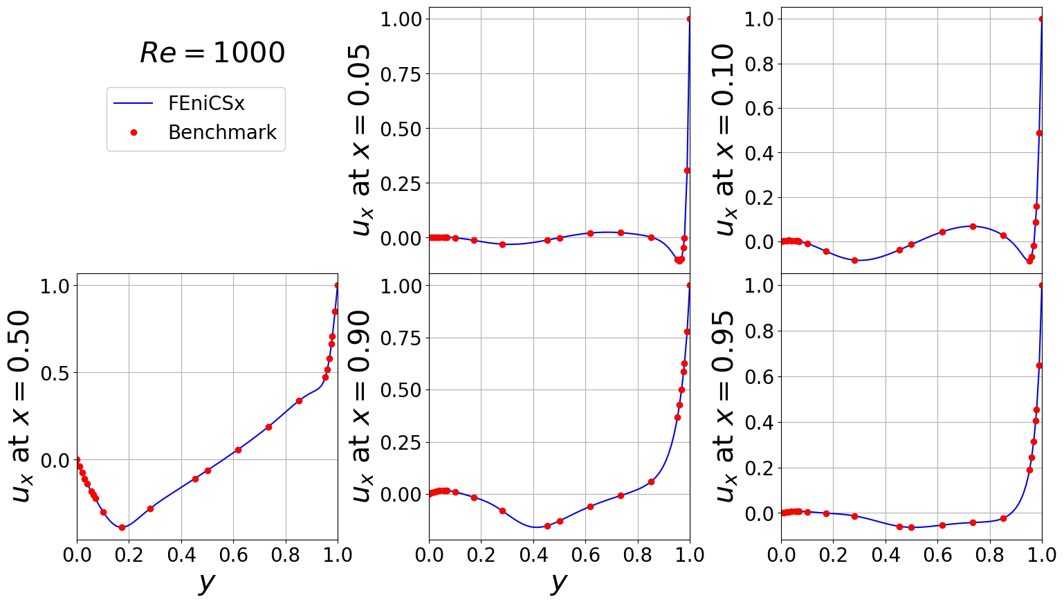 ../../../_images/Tutorials_fenicsx_fluid_dynamics_01_Cavity2D_15_0.png