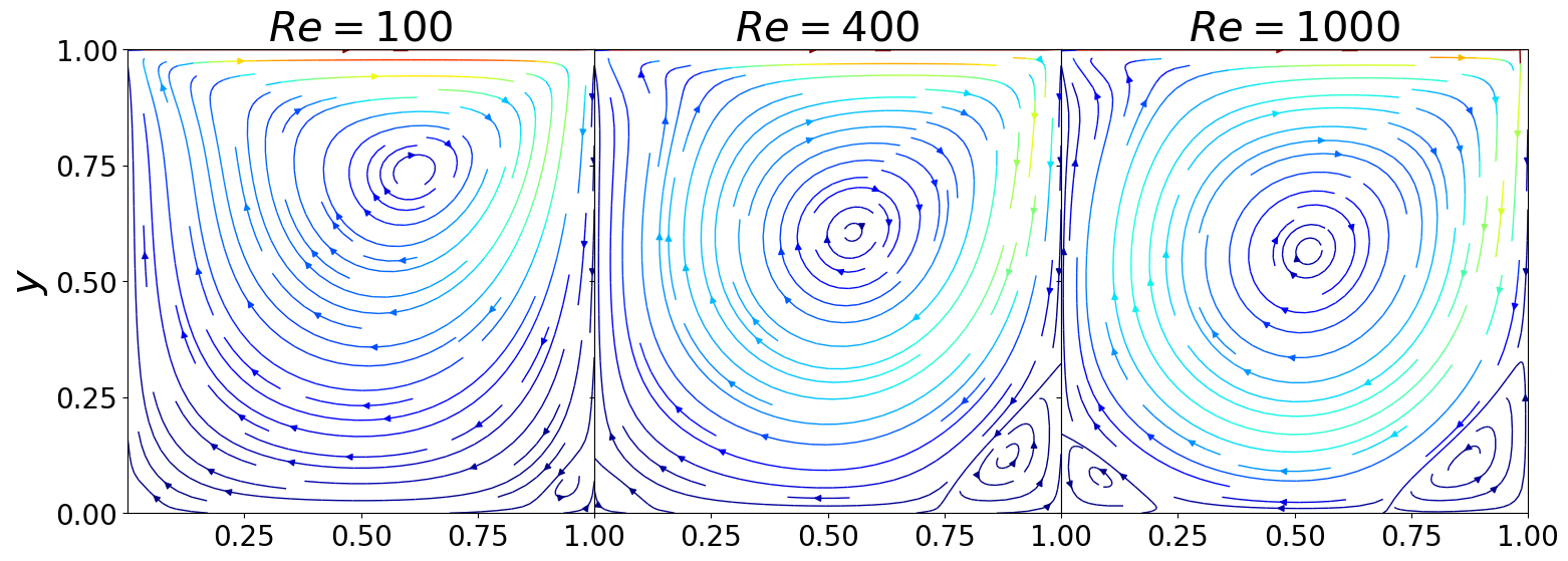 ../../../_images/Tutorials_fenicsx_fluid_dynamics_01_Cavity2D_9_0.png