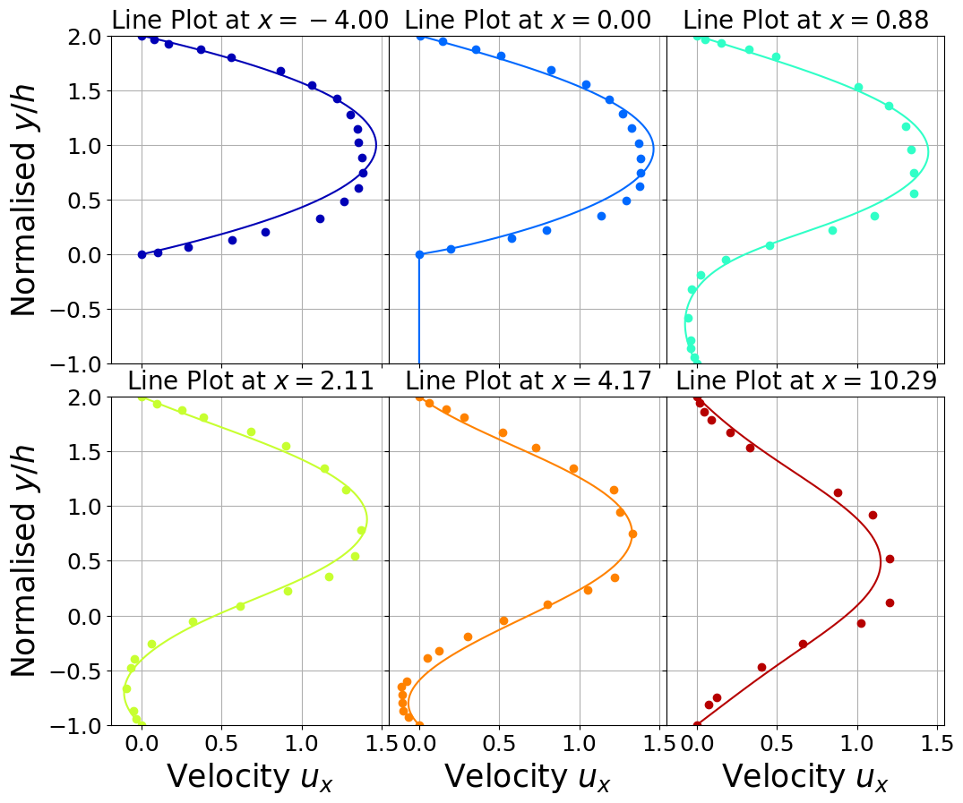 ../../../_images/Tutorials_fenicsx_fluid_dynamics_02_LaminarBFS2D_10_0.png