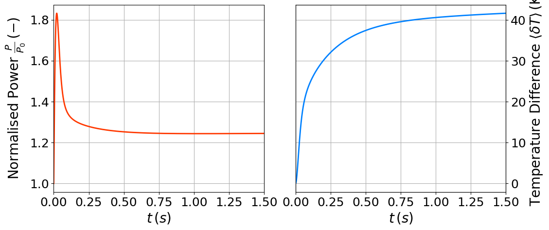 ../../../_images/Tutorials_fenicsx_neutronics_04_ANL14A1_MPtrans_29_1.png