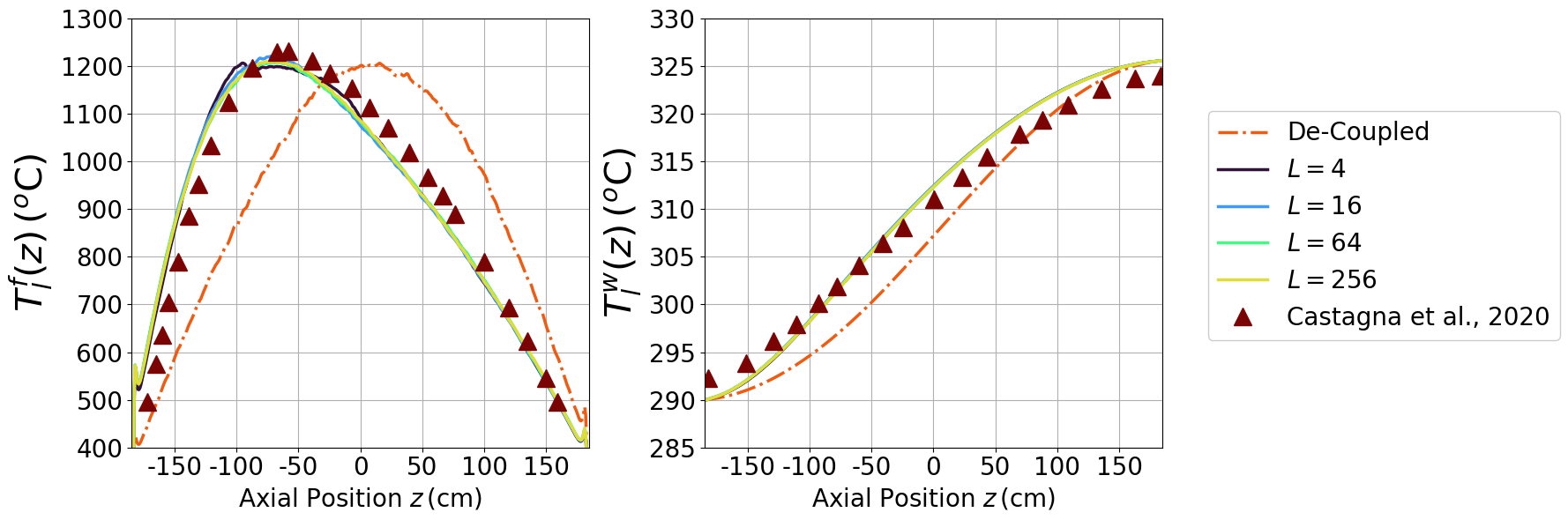 ../../../_images/Tutorials_ofelia_pin3D_PWR_steady_plotRes_10_0.png