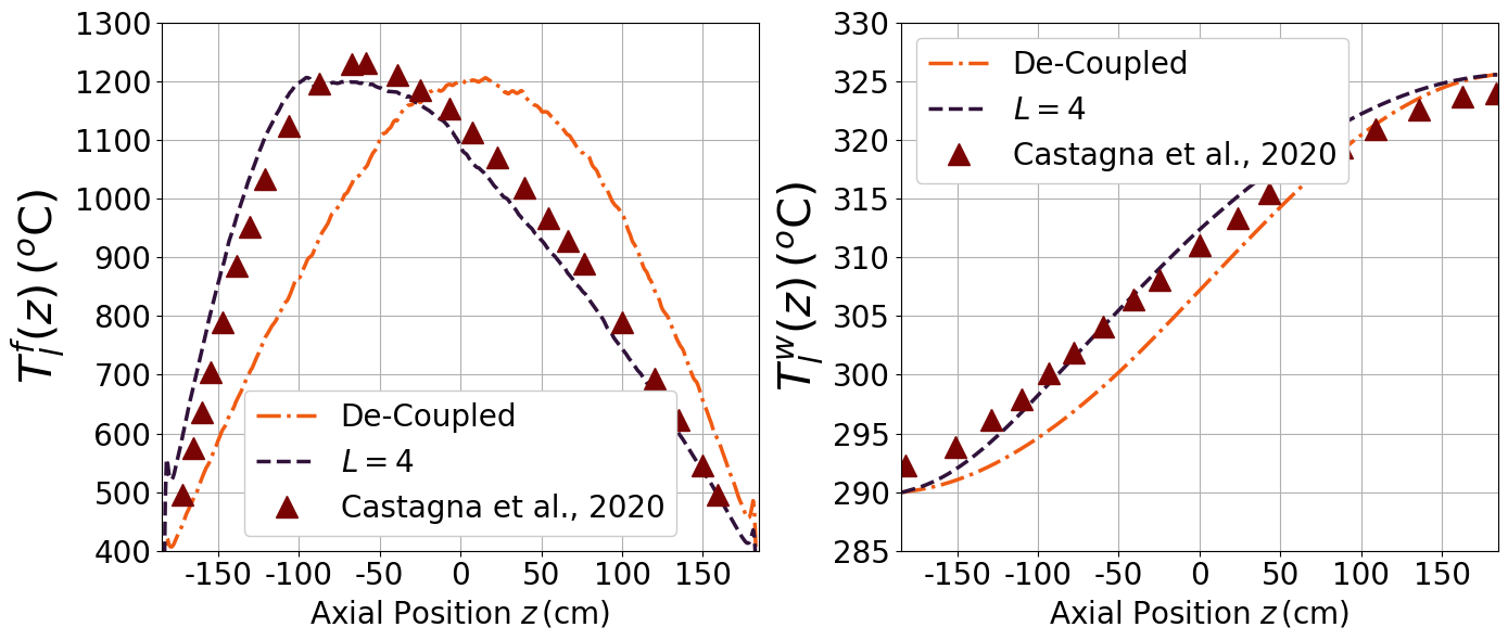 ../../../_images/Tutorials_ofelia_pin3D_PWR_steady_plotRes_12_0.png