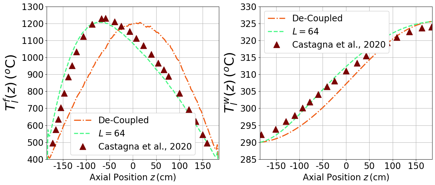 ../../../_images/Tutorials_ofelia_pin3D_PWR_steady_plotRes_12_2.png