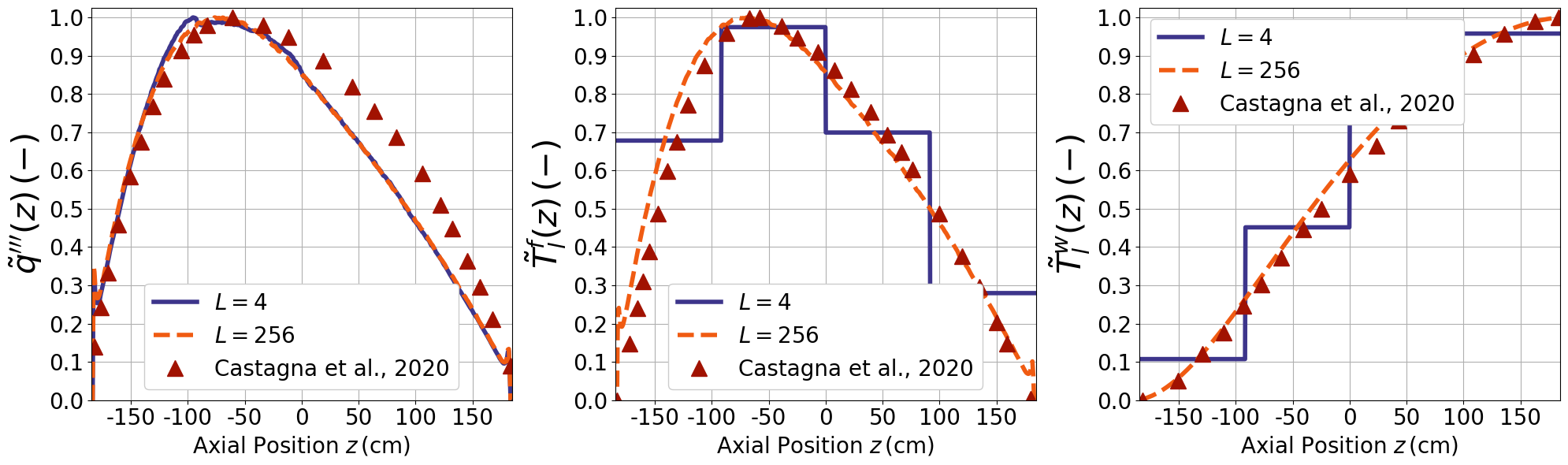 ../../../_images/Tutorials_ofelia_pin3D_PWR_steady_plotRes_14_0.png