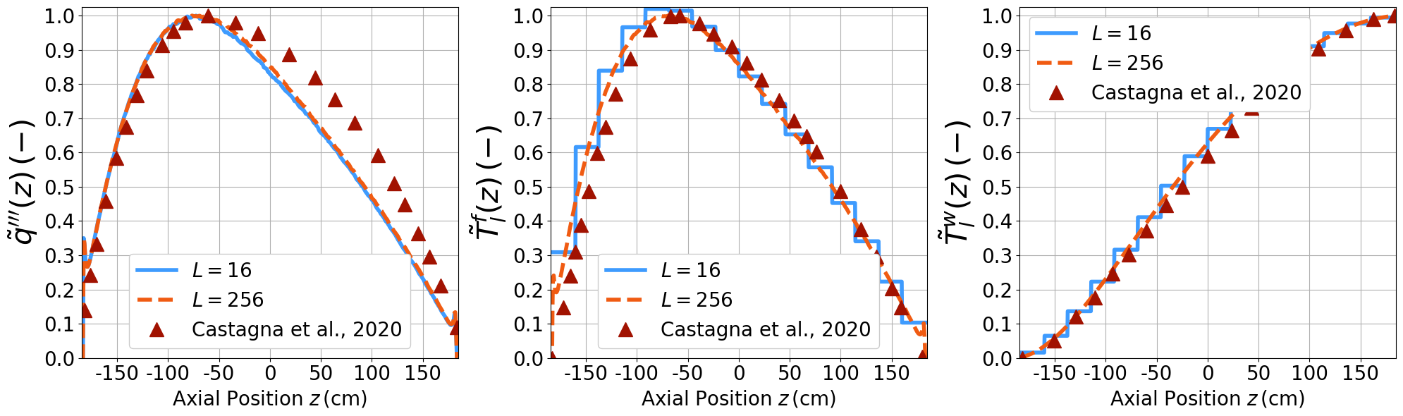 ../../../_images/Tutorials_ofelia_pin3D_PWR_steady_plotRes_14_1.png