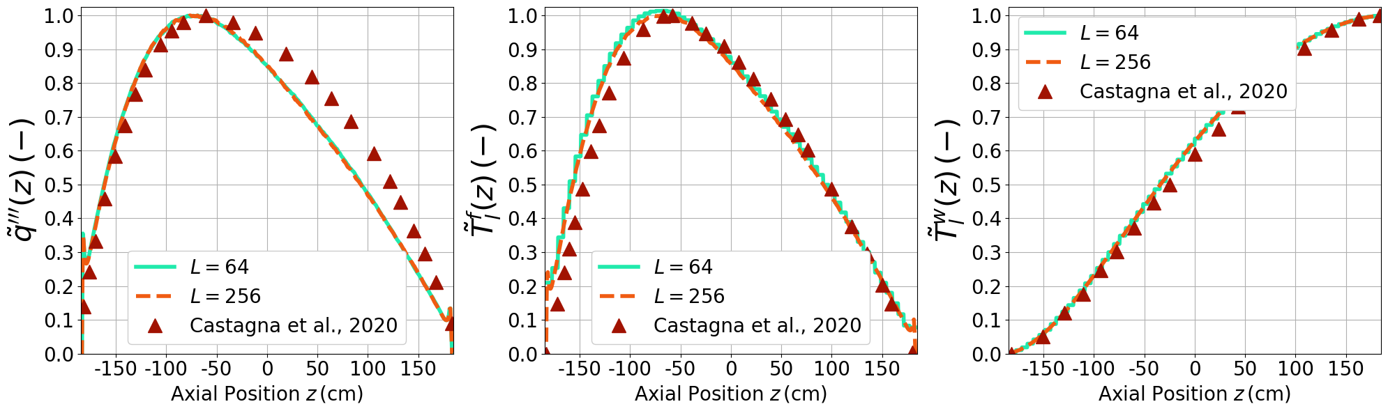 ../../../_images/Tutorials_ofelia_pin3D_PWR_steady_plotRes_14_2.png