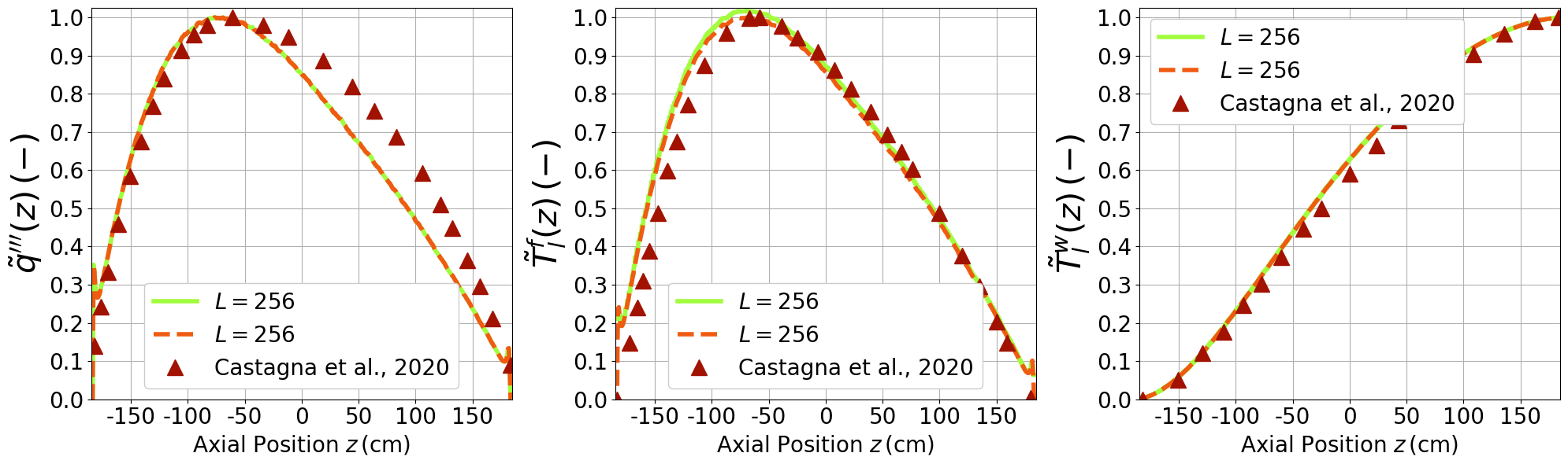 ../../../_images/Tutorials_ofelia_pin3D_PWR_steady_plotRes_14_3.png