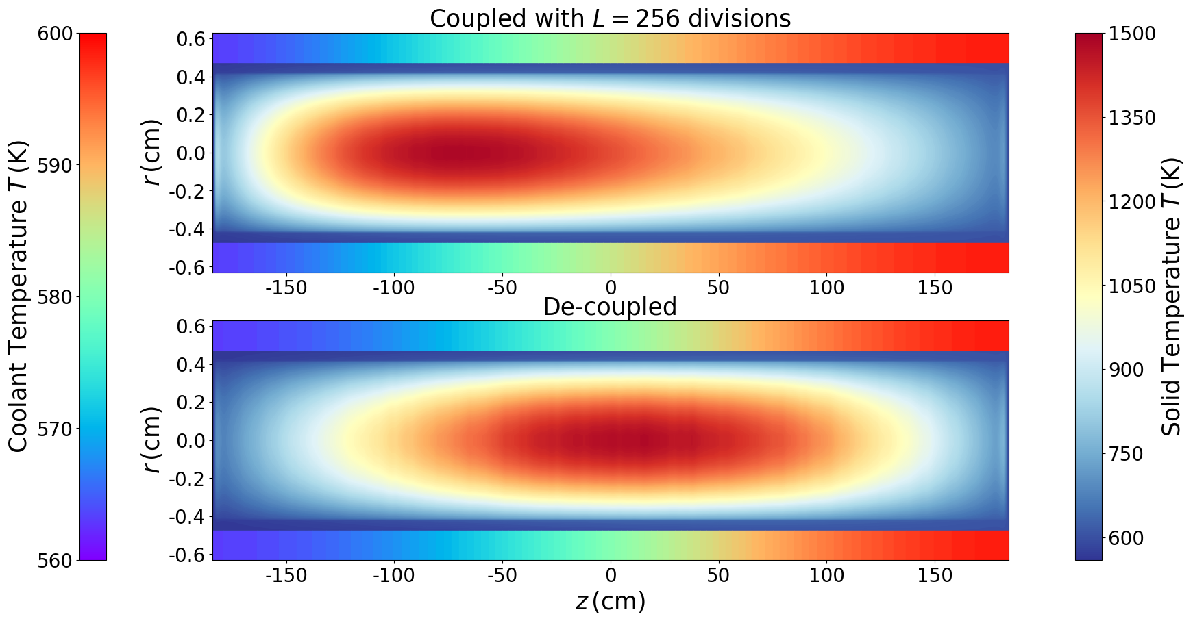 ../../../_images/Tutorials_ofelia_pin3D_PWR_steady_plotRes_16_1.png