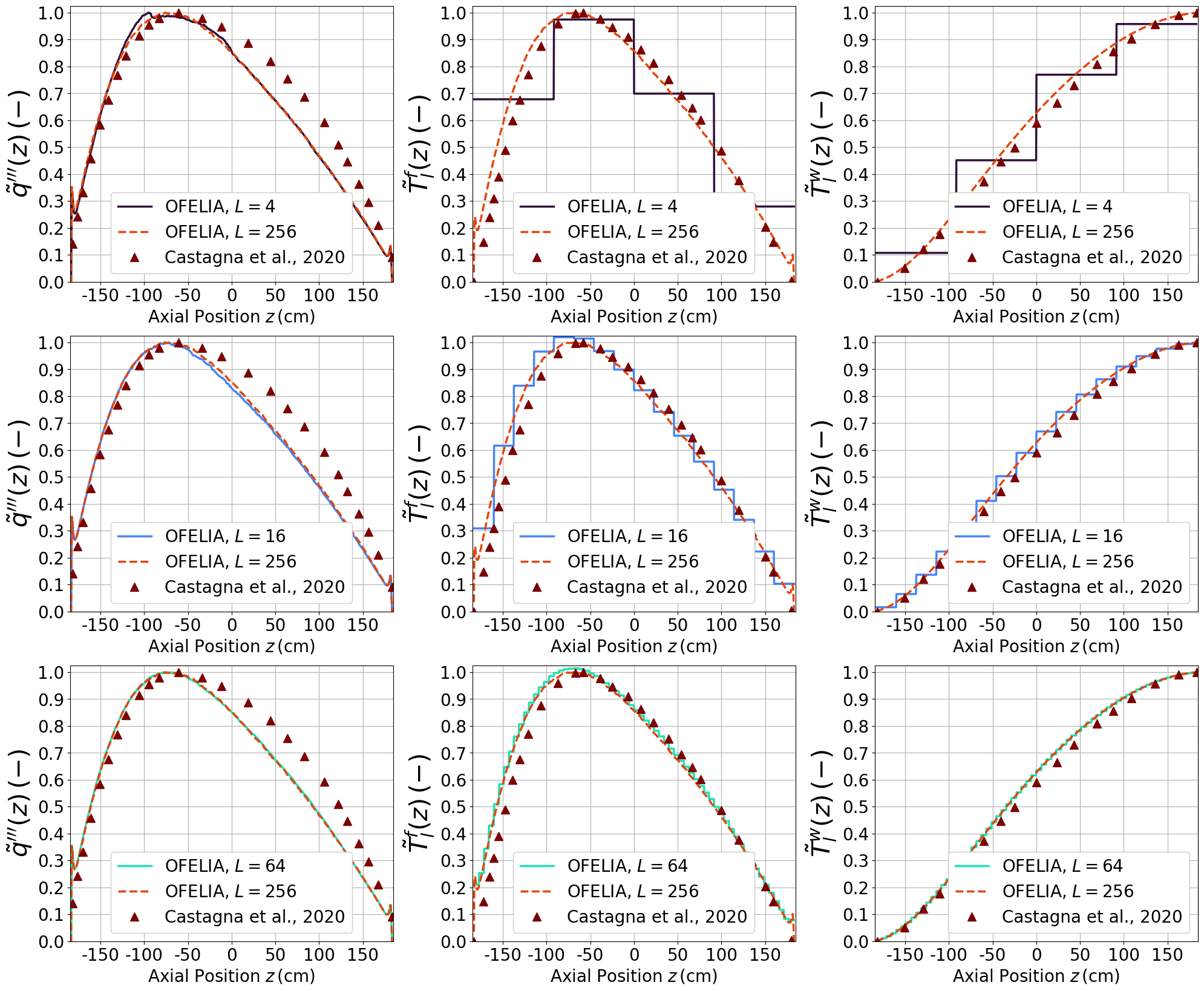 ../../../_images/Tutorials_ofelia_pin3D_PWR_steady_plotRes_8_0.png