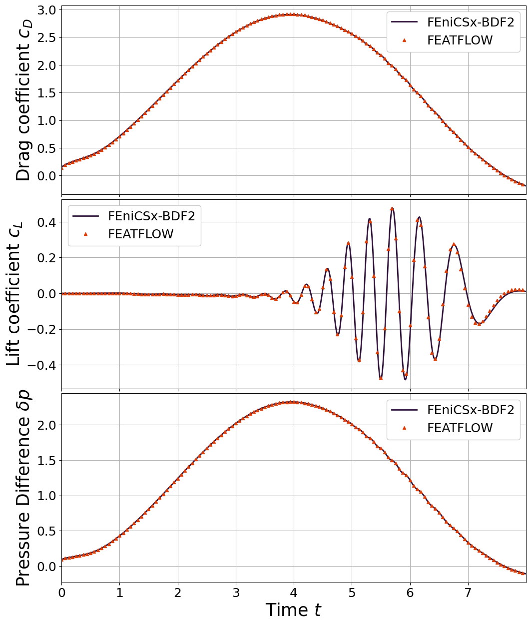 ../../_images/Tutorials_01_LaminarNS_01_generateFlowData_15_0.png