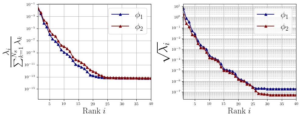 ../../_images/Tutorials_02_MGDiffusion_02a_offline_POD_10_0.png