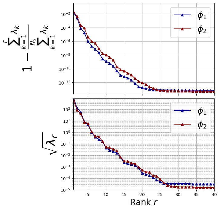 ../../_images/Tutorials_02_MGDiffusion_02a_offline_POD_14_0.png