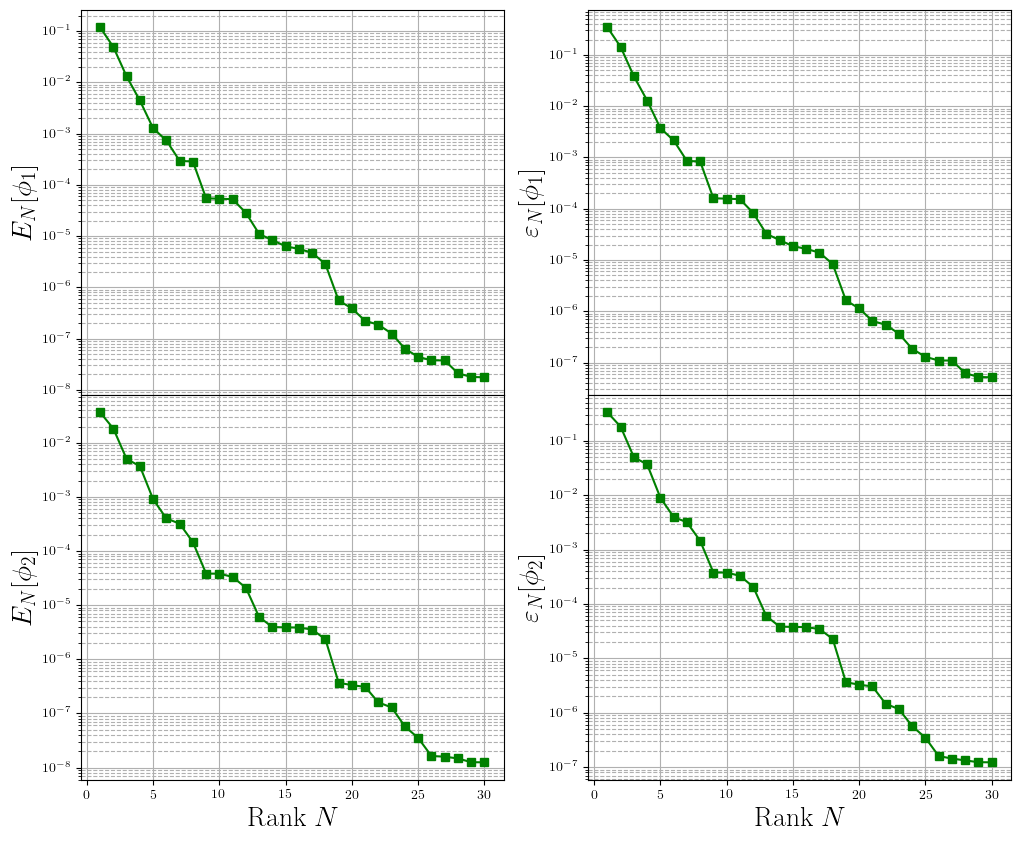 ../../_images/Tutorials_02_MGDiffusion_02a_offline_POD_18_0.png