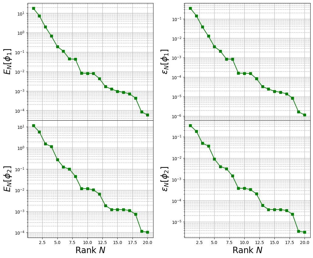 ../../_images/Tutorials_02_MGDiffusion_02a_offline_POD_22_0.png