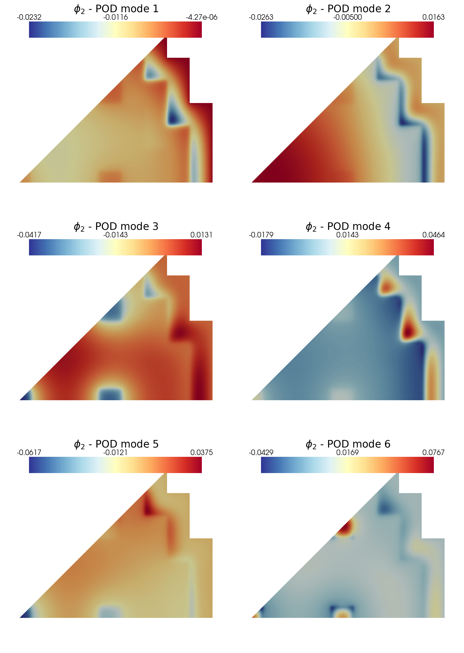 ../../_images/Tutorials_02_MGDiffusion_02a_offline_POD_24_1.png