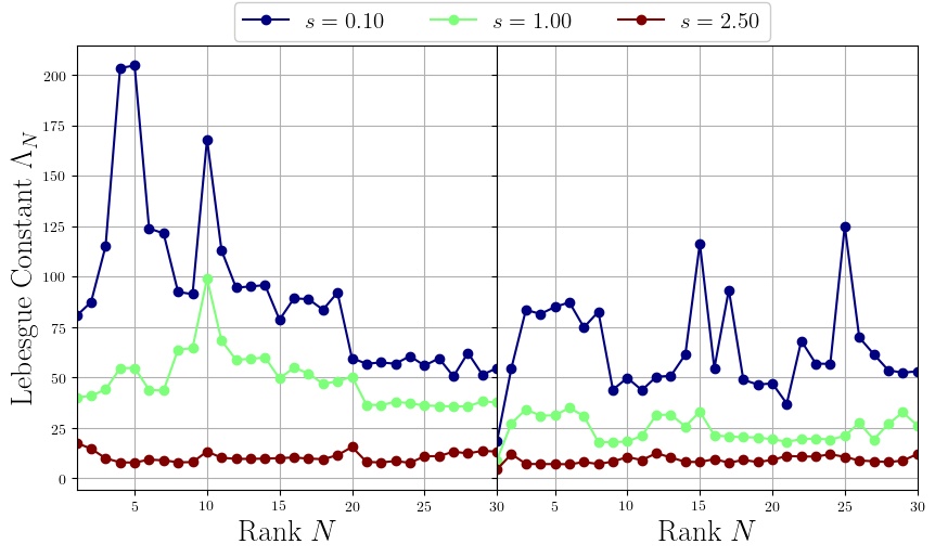 ../../_images/Tutorials_02_MGDiffusion_02b_offline_GEIM_16_0.png