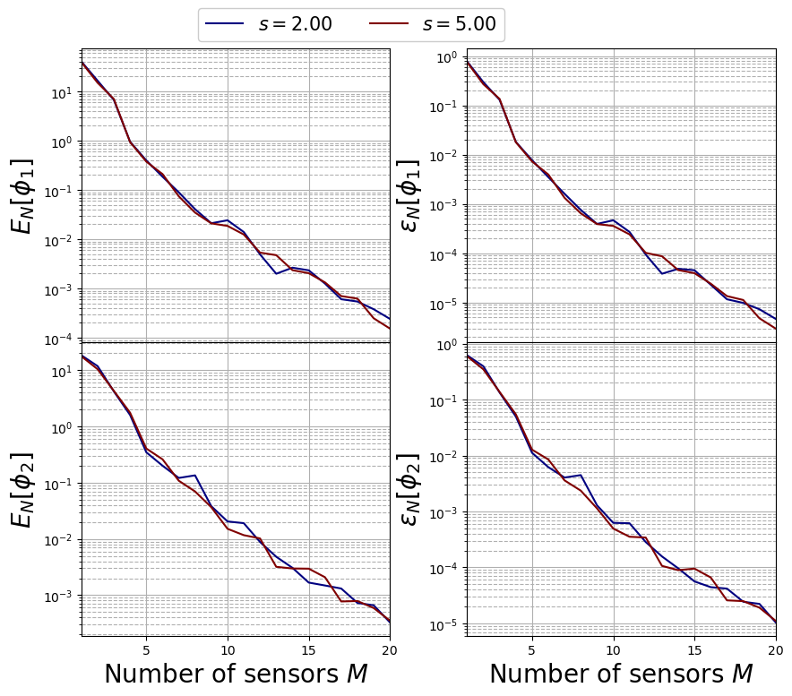 ../../_images/Tutorials_02_MGDiffusion_02b_offline_GEIM_23_0.png