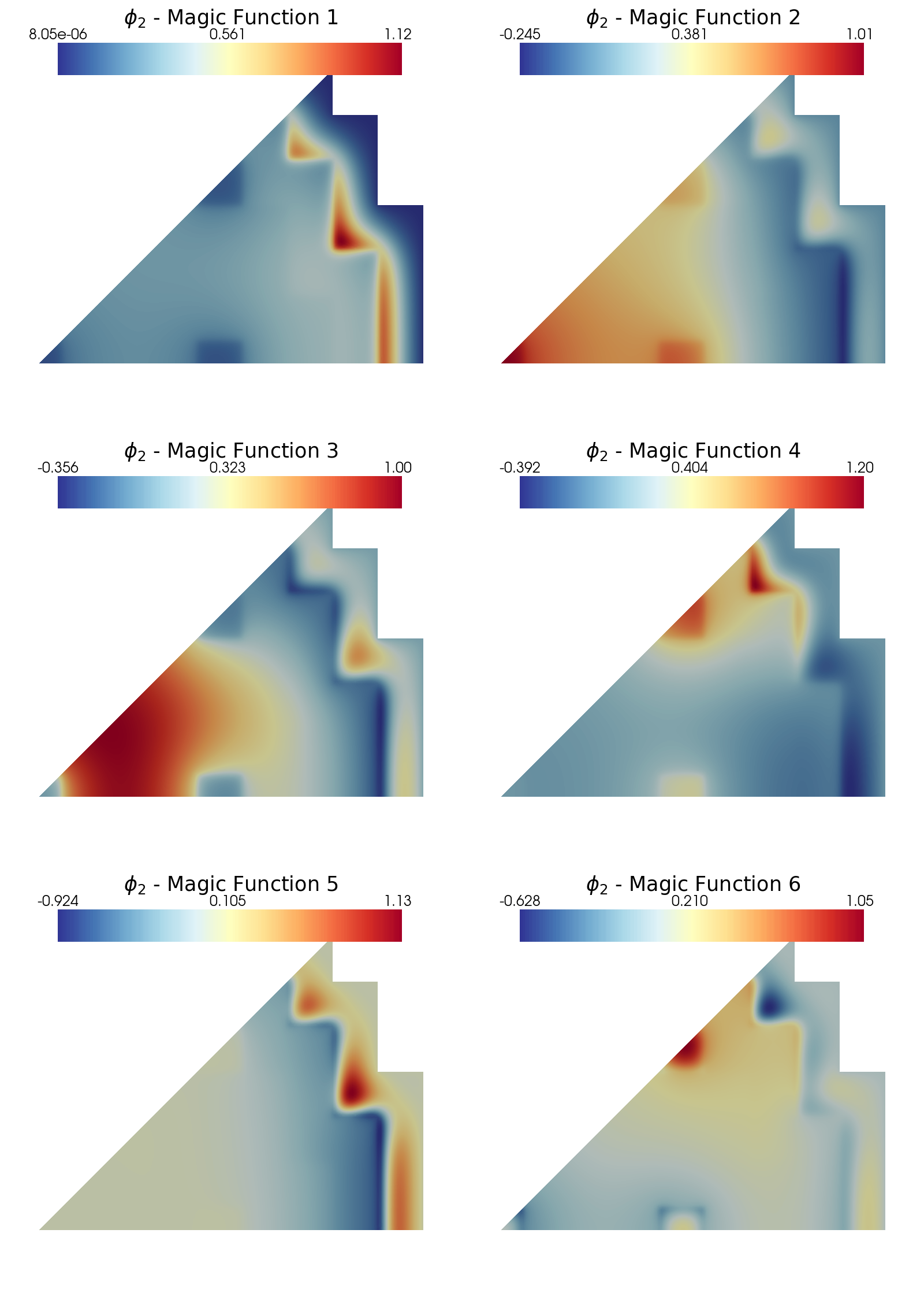 ../../_images/Tutorials_02_MGDiffusion_02b_offline_GEIM_29_1.png