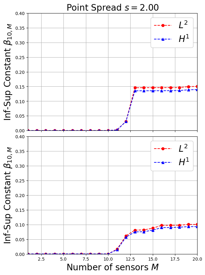 ../../_images/Tutorials_02_MGDiffusion_02d_offline_PBDW_13_0.png