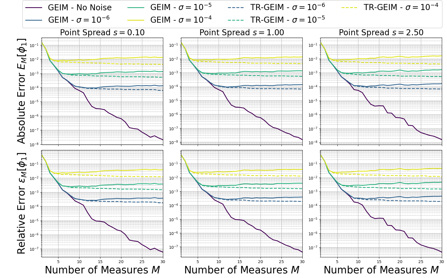 ../../_images/Tutorials_02_MGDiffusion_03a_online_GEIM_16_0.png