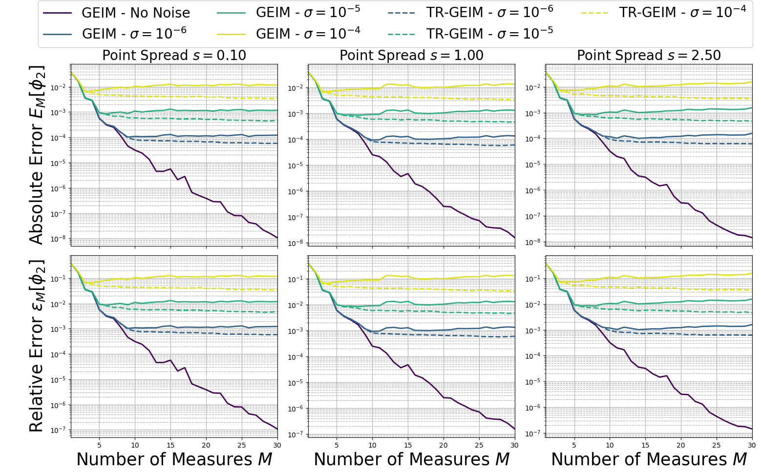 ../../_images/Tutorials_02_MGDiffusion_03a_online_GEIM_16_1.png