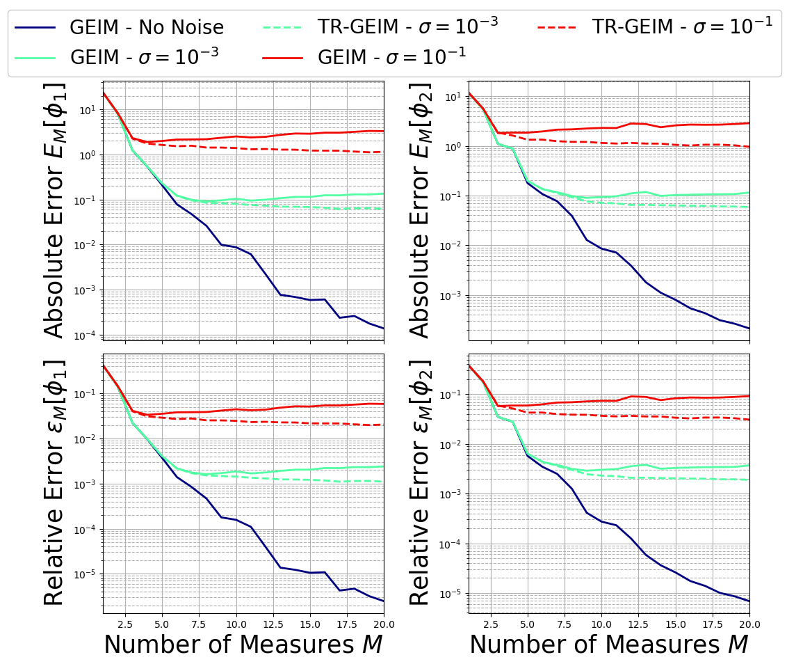 ../../_images/Tutorials_02_MGDiffusion_03a_online_GEIM_22_0.png