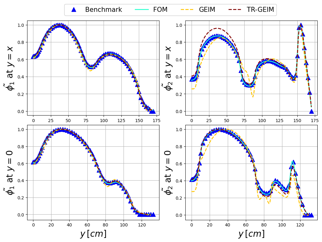 ../../_images/Tutorials_02_MGDiffusion_03a_online_GEIM_25_0.png