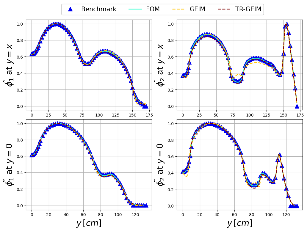 ../../_images/Tutorials_02_MGDiffusion_03a_online_GEIM_40_0.png