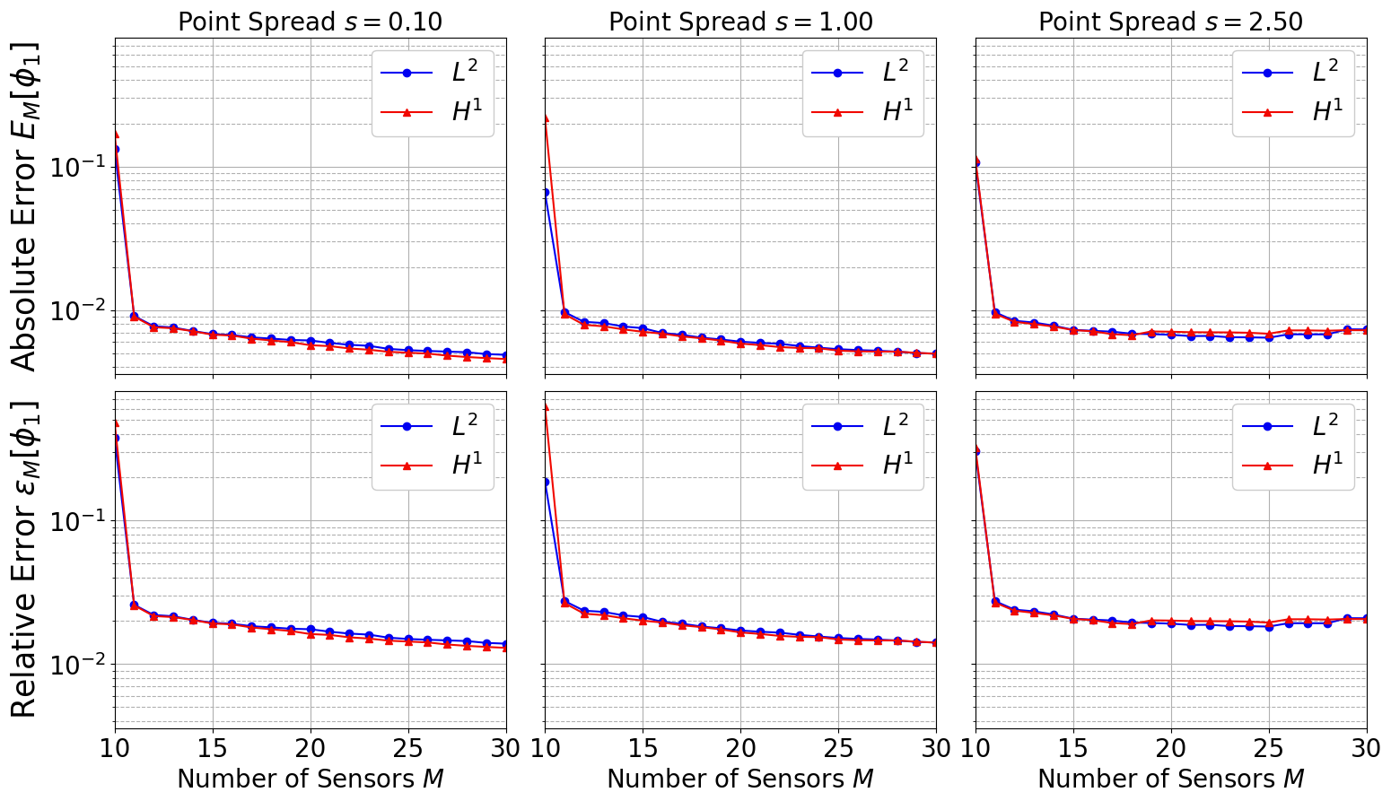 ../../_images/Tutorials_02_MGDiffusion_03b_online_PBDW_13_0.png