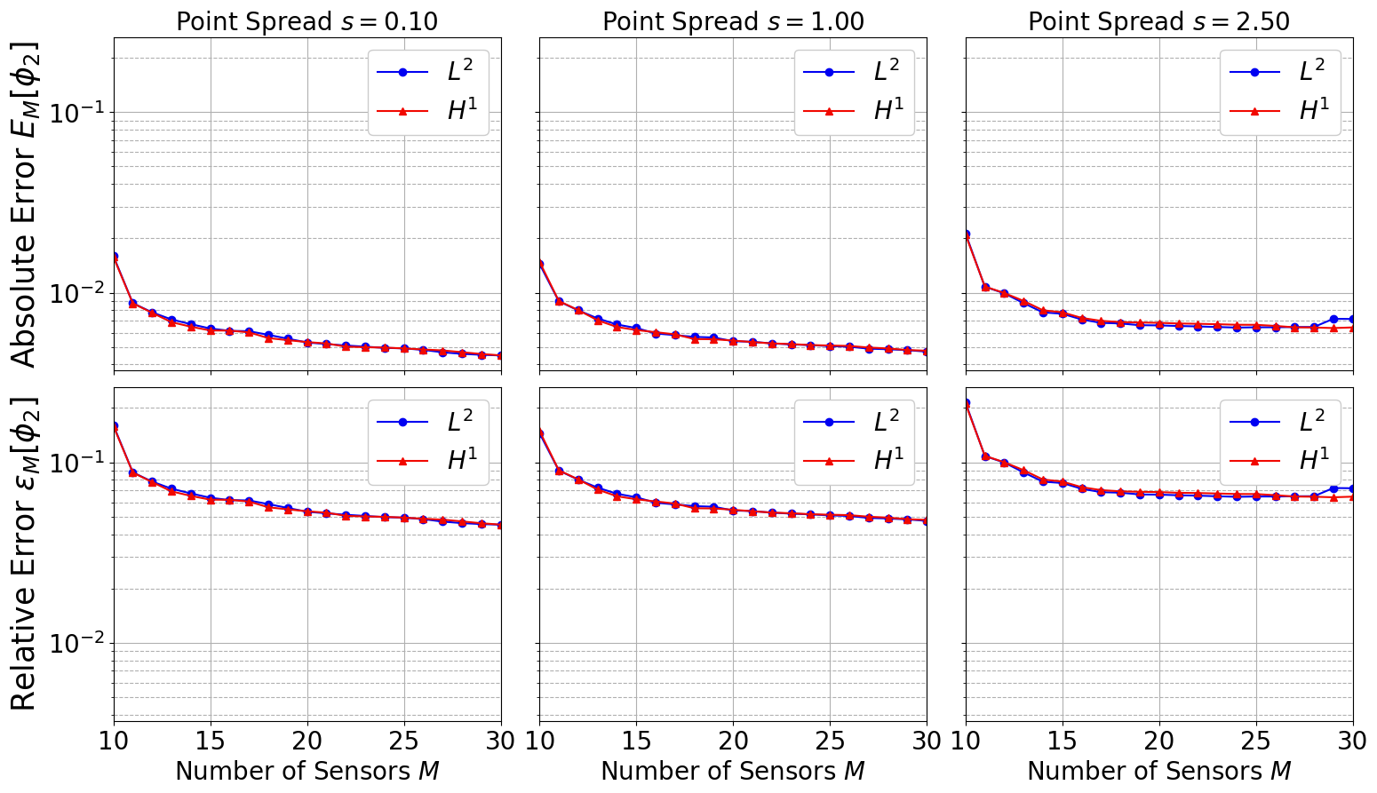 ../../_images/Tutorials_02_MGDiffusion_03b_online_PBDW_13_1.png