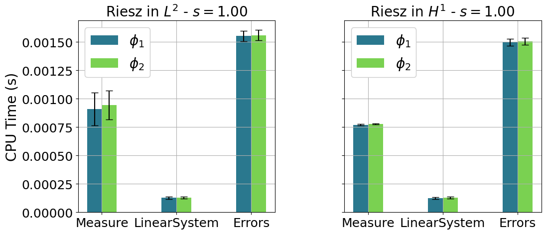 ../../_images/Tutorials_02_MGDiffusion_03b_online_PBDW_15_0.png