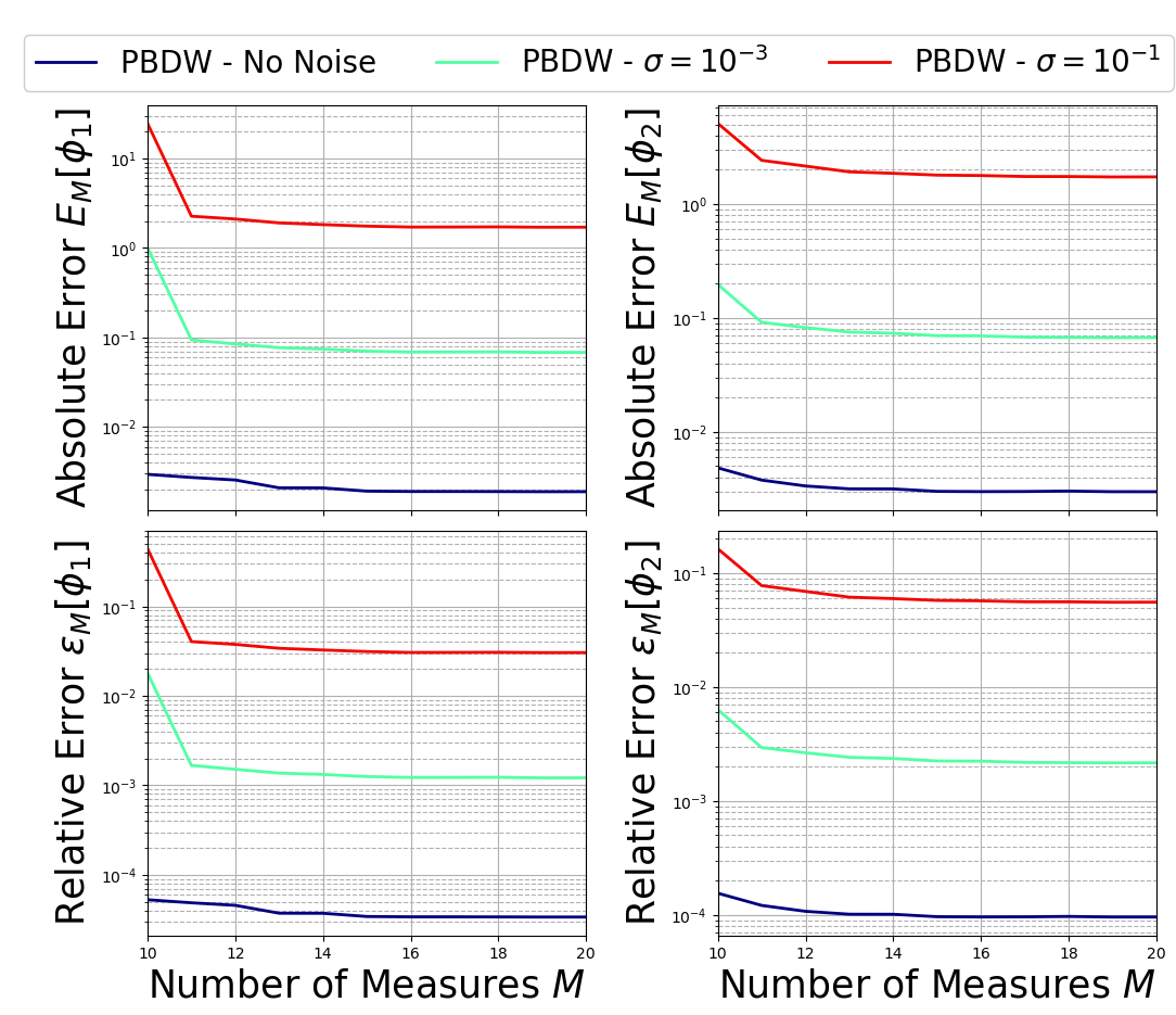 ../../_images/Tutorials_02_MGDiffusion_03b_online_PBDW_21_0.png