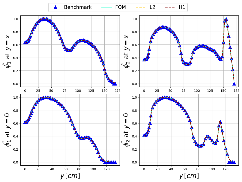 ../../_images/Tutorials_02_MGDiffusion_03b_online_PBDW_22_0.png