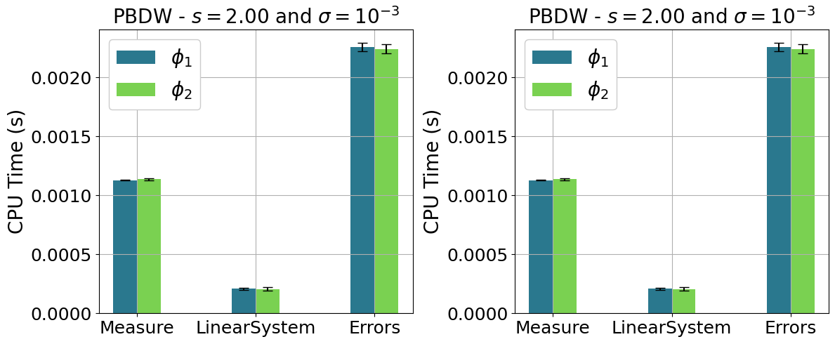 ../../_images/Tutorials_02_MGDiffusion_03b_online_PBDW_28_0.png