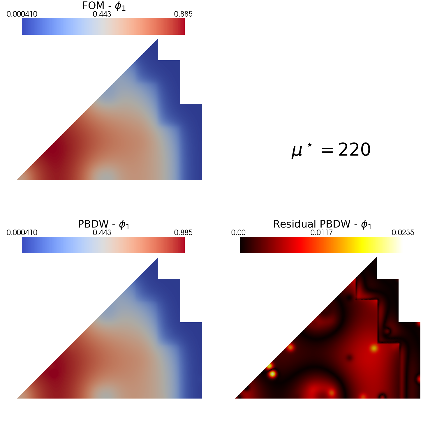 ../../_images/Tutorials_02_MGDiffusion_03b_online_PBDW_33_0.png