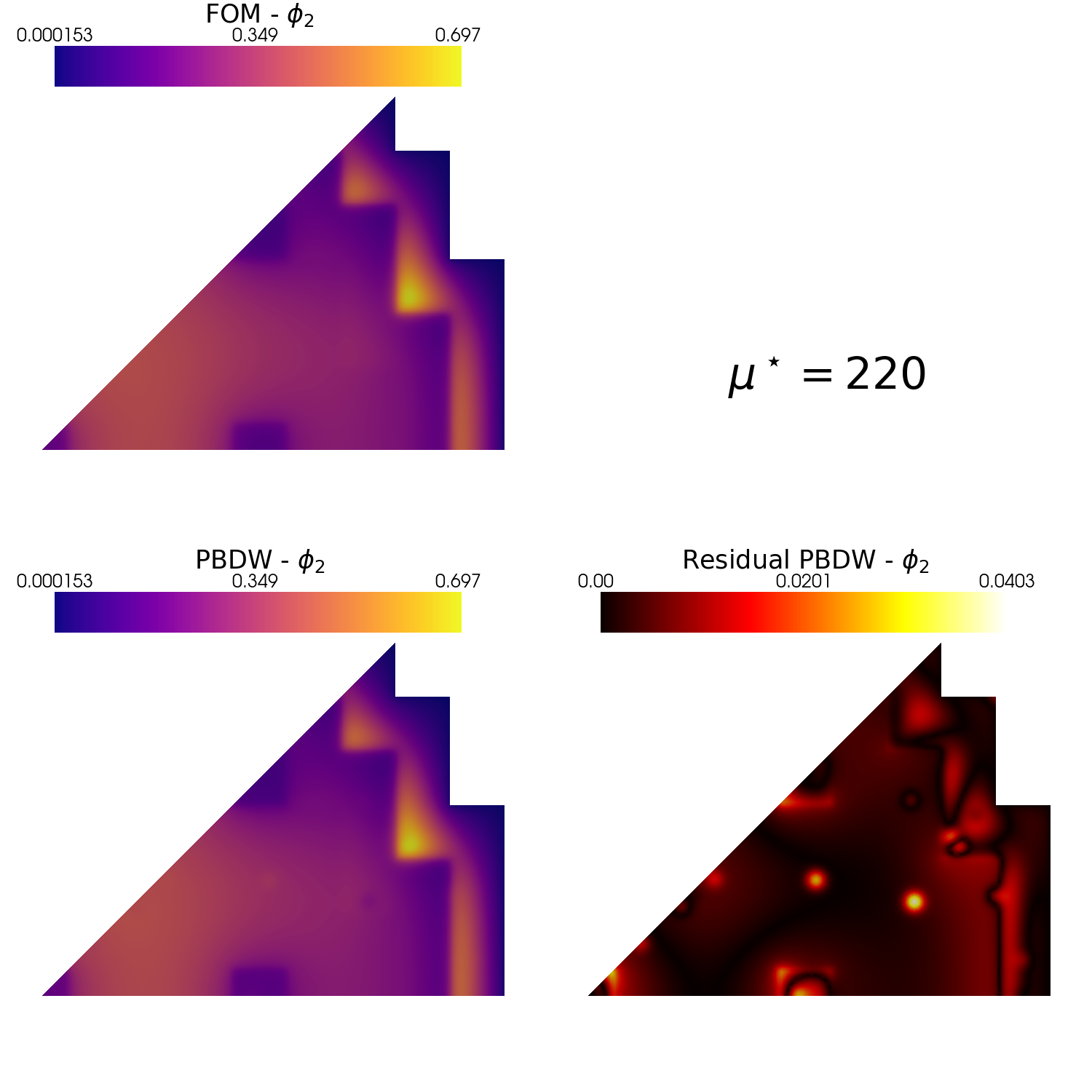 ../../_images/Tutorials_02_MGDiffusion_03b_online_PBDW_33_1.png