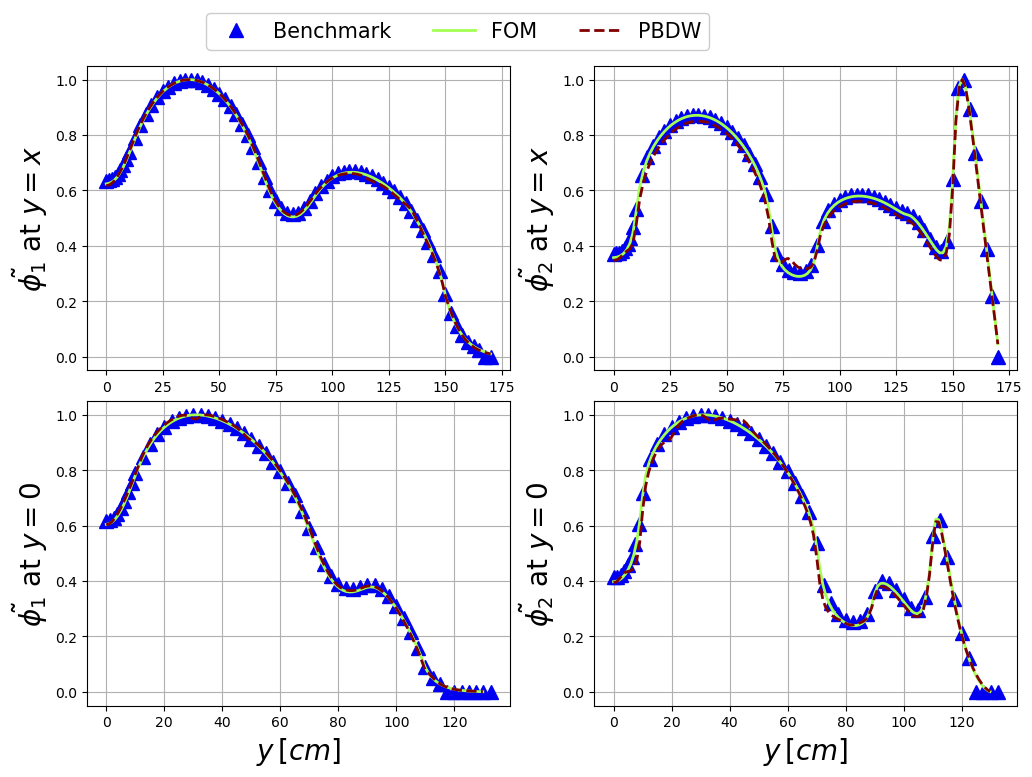 ../../_images/Tutorials_02_MGDiffusion_03b_online_PBDW_39_0.png