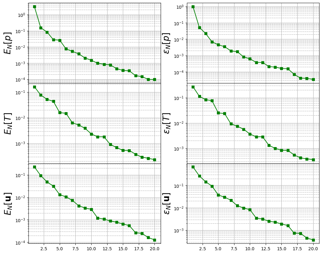 ../../_images/Tutorials_03_BuoyantCavity_OF6_02a_offline_POD_20_0.png