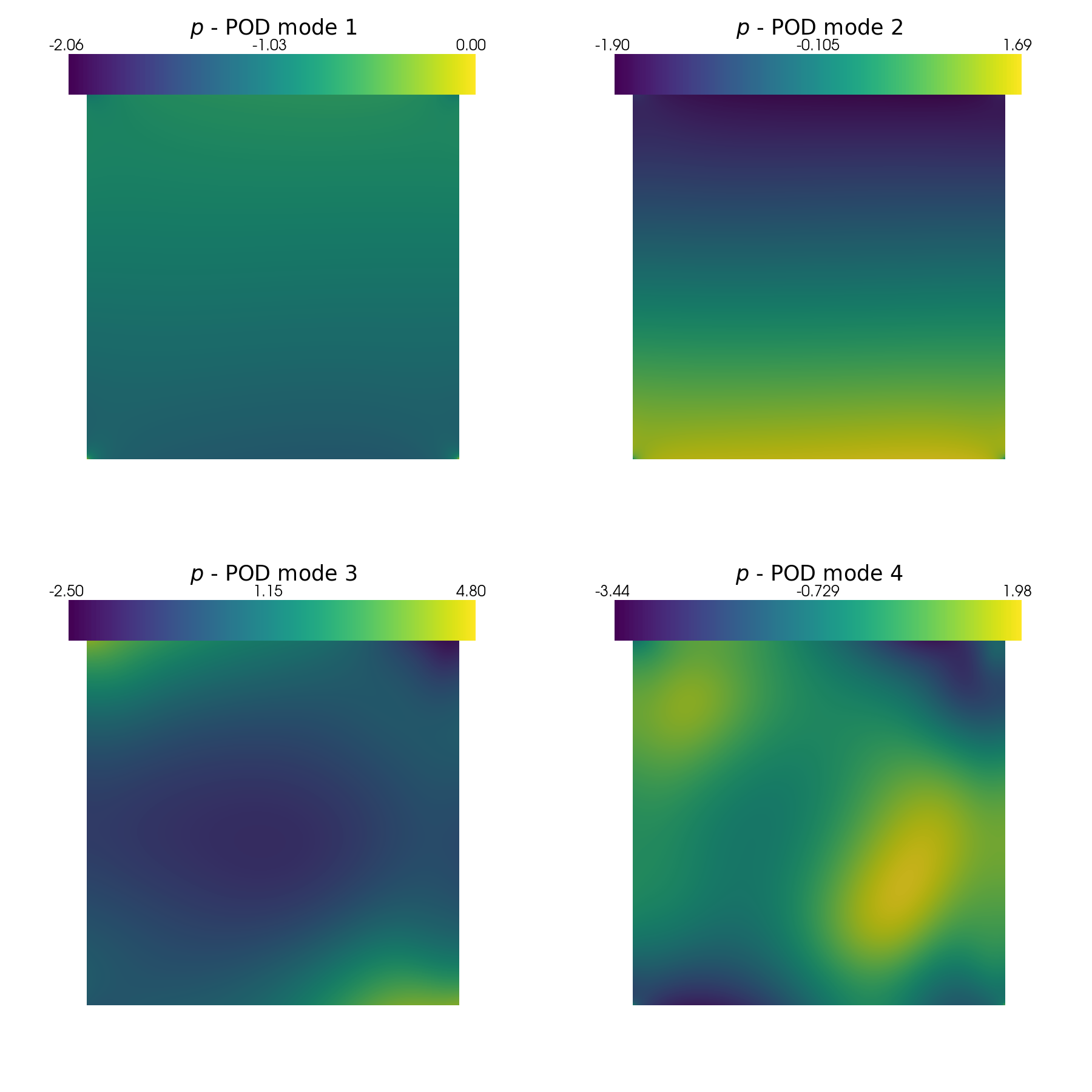 ../../_images/Tutorials_03_BuoyantCavity_OF6_02a_offline_POD_22_0.png