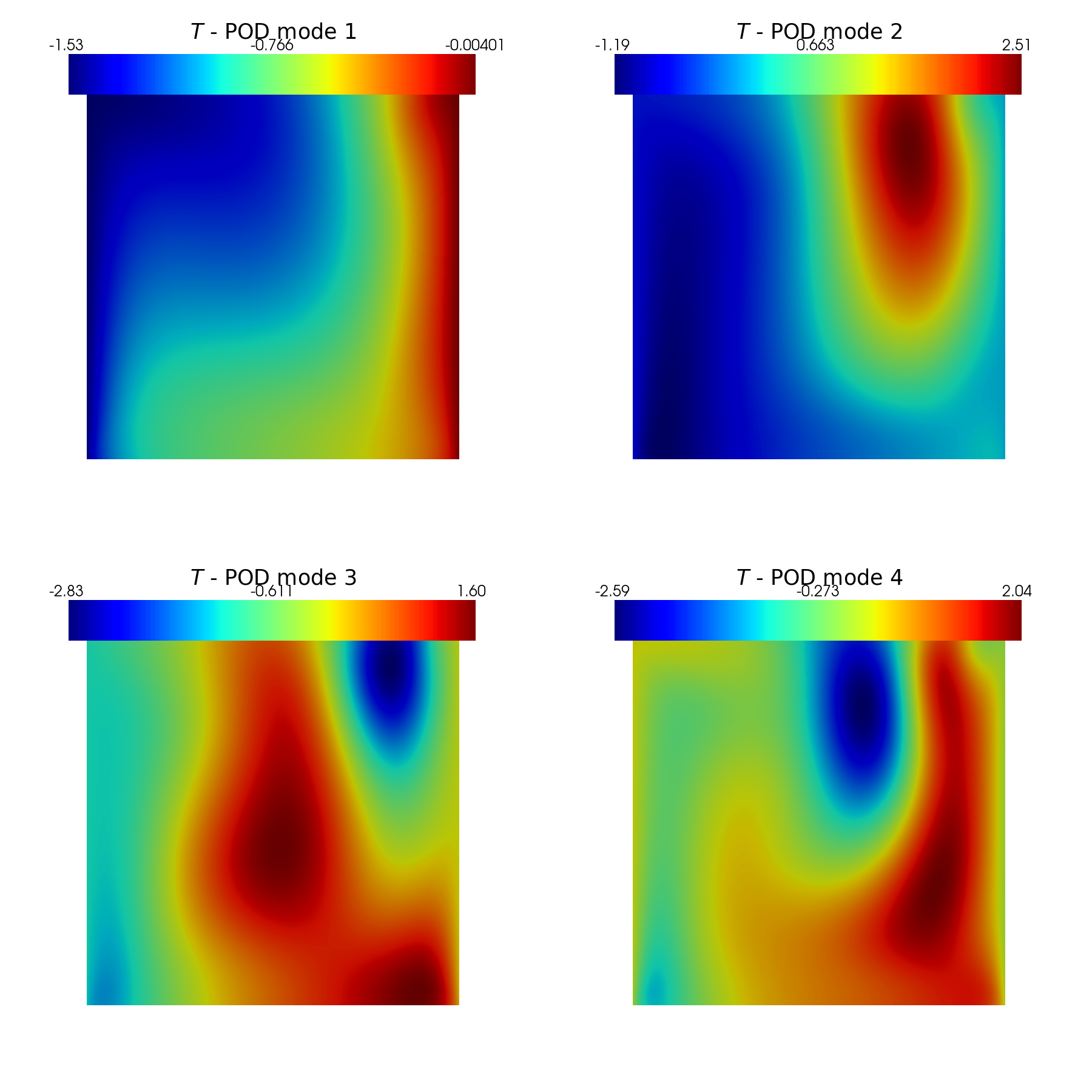 ../../_images/Tutorials_03_BuoyantCavity_OF6_02a_offline_POD_22_1.png