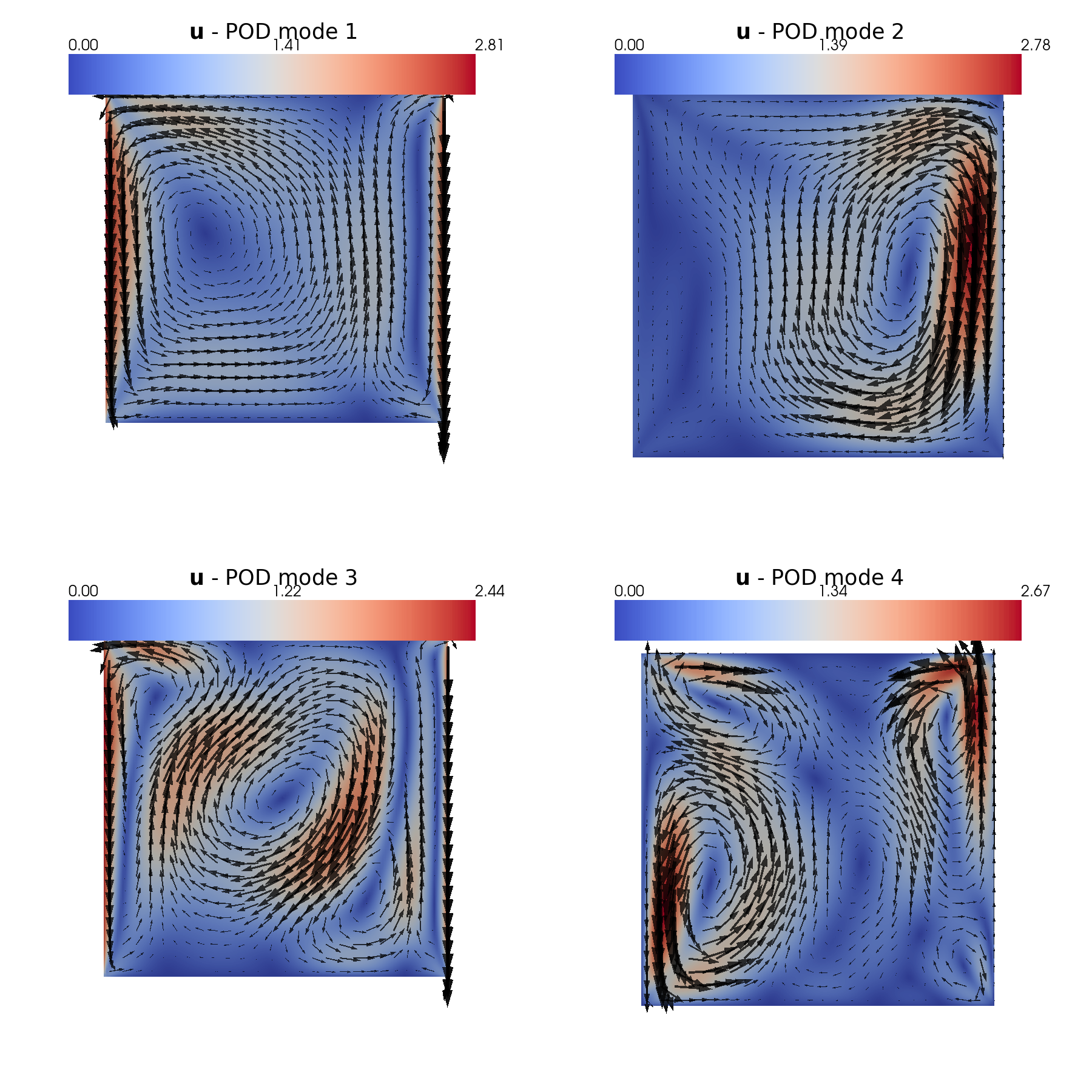 ../../_images/Tutorials_03_BuoyantCavity_OF6_02a_offline_POD_22_2.png