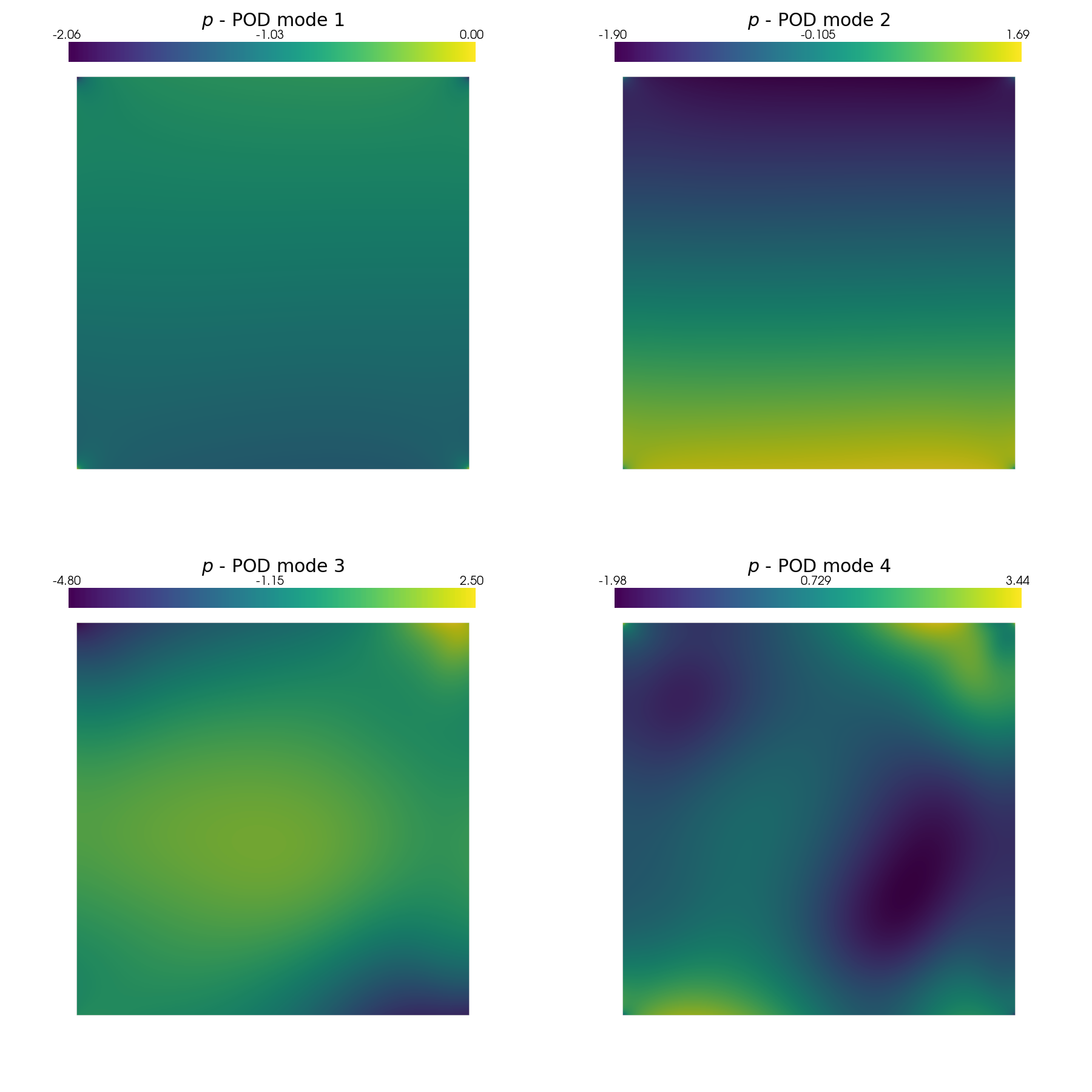 ../../_images/Tutorials_03_BuoyantCavity_OF6_02a_offline_POD_24_0.png