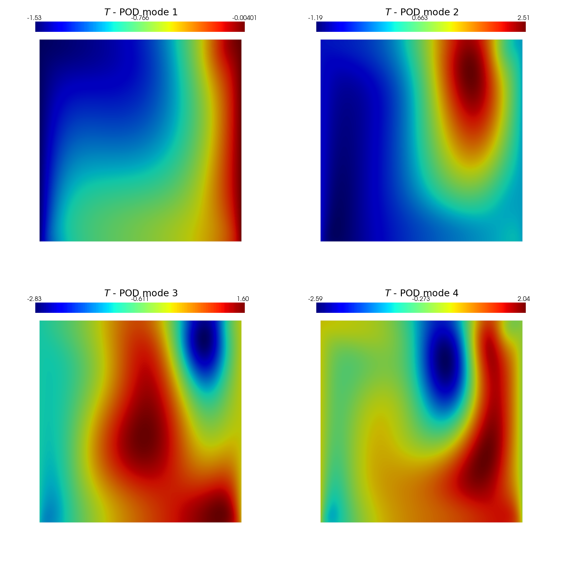 ../../_images/Tutorials_03_BuoyantCavity_OF6_02a_offline_POD_24_1.png