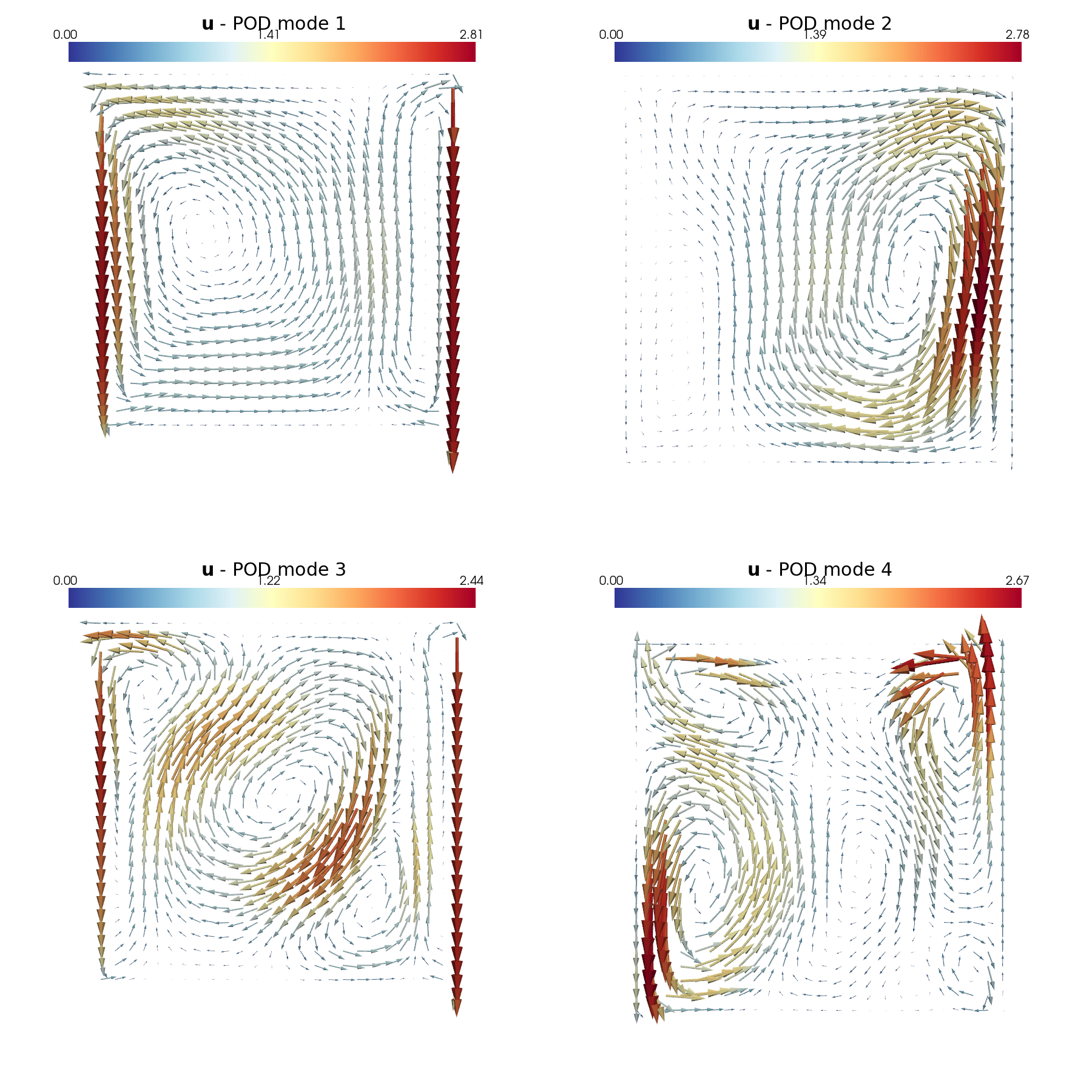 ../../_images/Tutorials_03_BuoyantCavity_OF6_02a_offline_POD_24_3.png