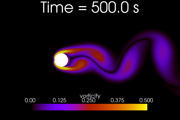../../_images/Tutorials_04_FlowOverCylinder_OF2012_01_import_snaps_13_0.png