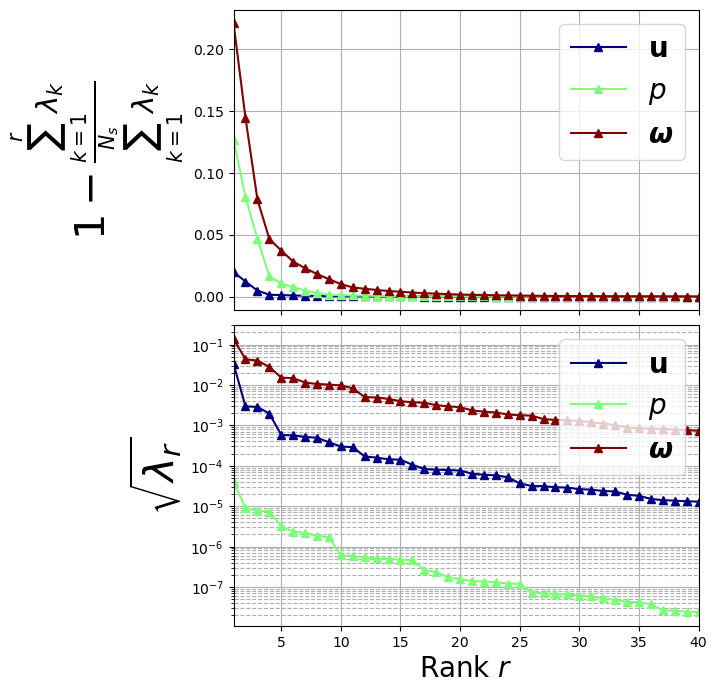 ../../_images/Tutorials_04_FlowOverCylinder_OF2012_02_POD_GPR_13_0.png
