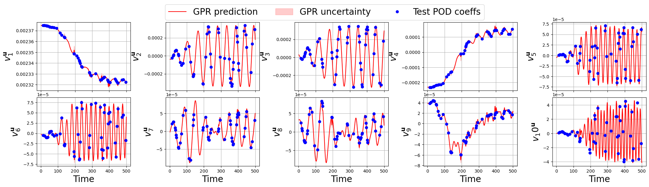 ../../_images/Tutorials_04_FlowOverCylinder_OF2012_02_POD_GPR_23_0.png