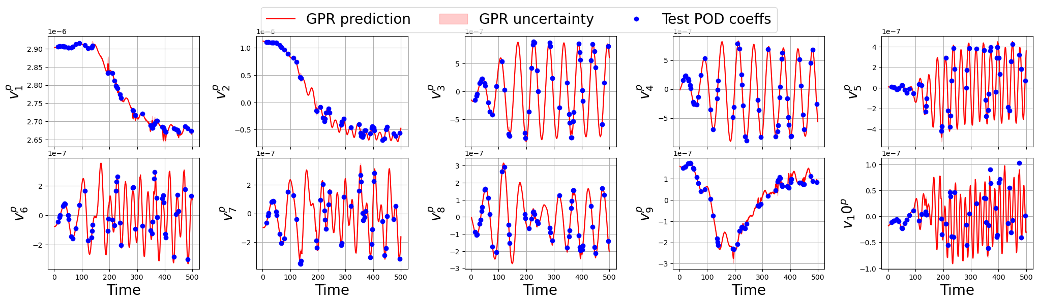 ../../_images/Tutorials_04_FlowOverCylinder_OF2012_02_POD_GPR_23_1.png