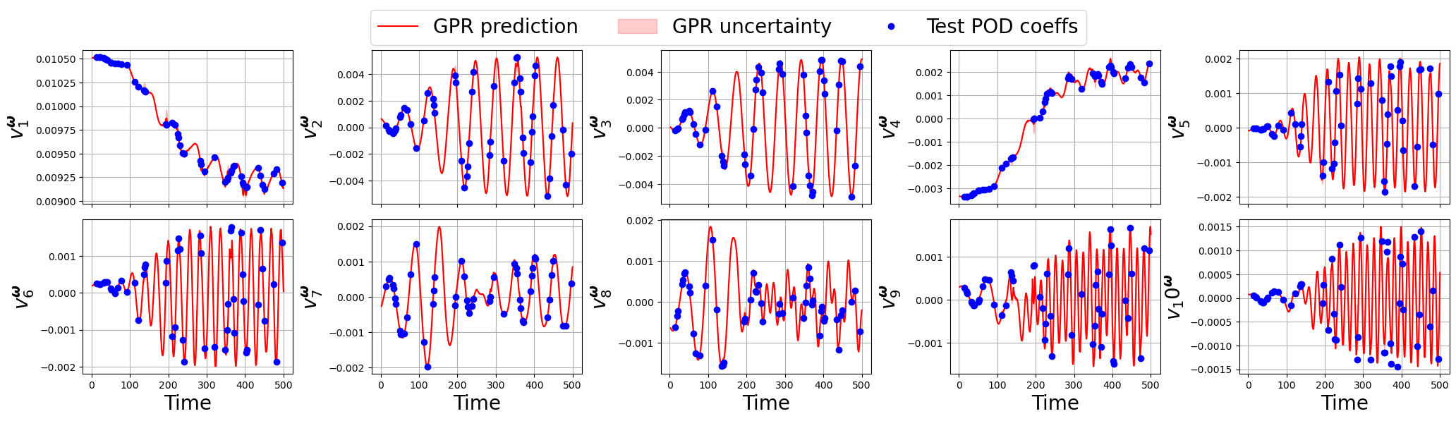 ../../_images/Tutorials_04_FlowOverCylinder_OF2012_02_POD_GPR_23_2.png